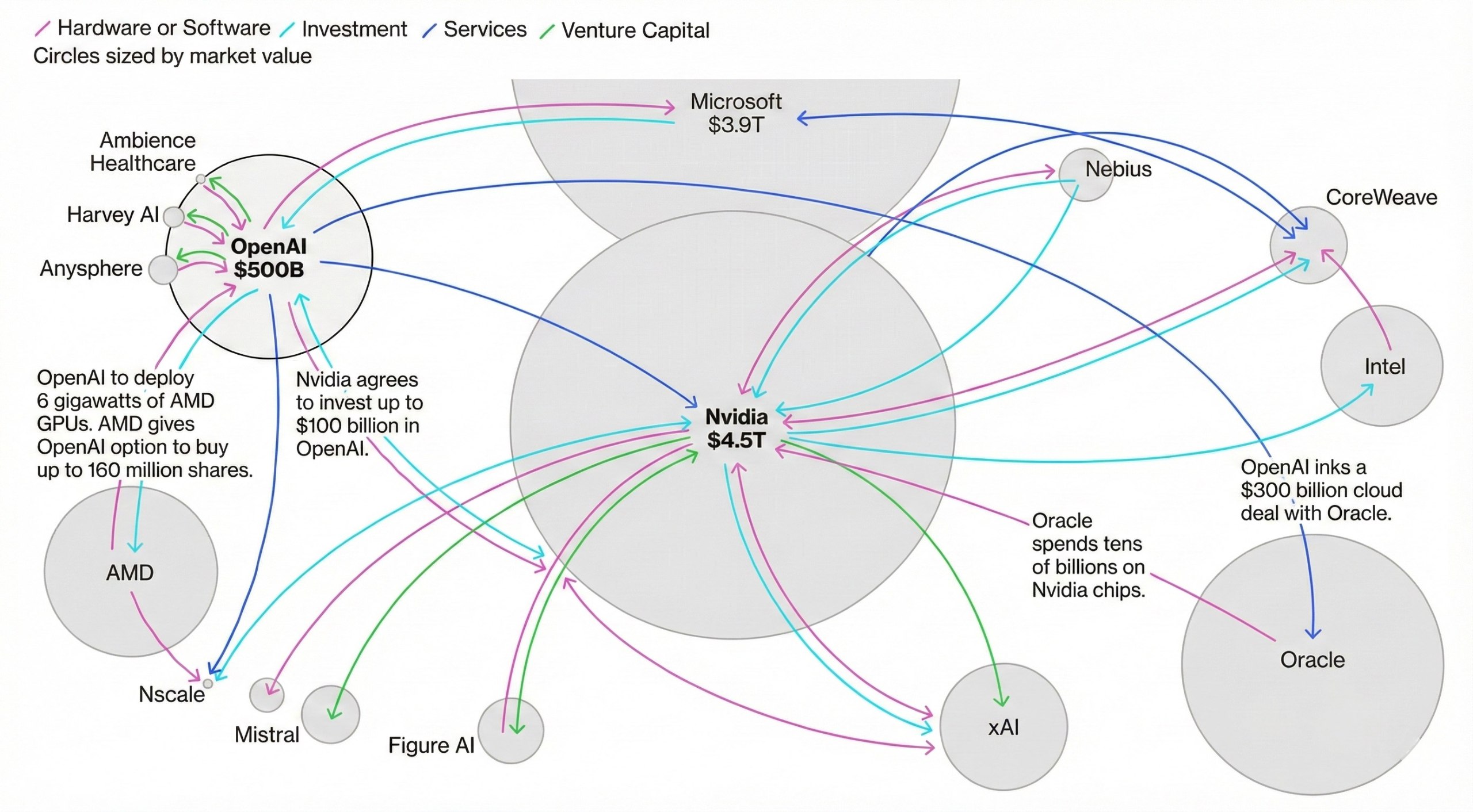 The Money Flow Graph